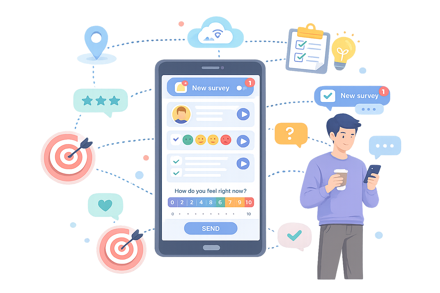 Automated Surveys and EMA