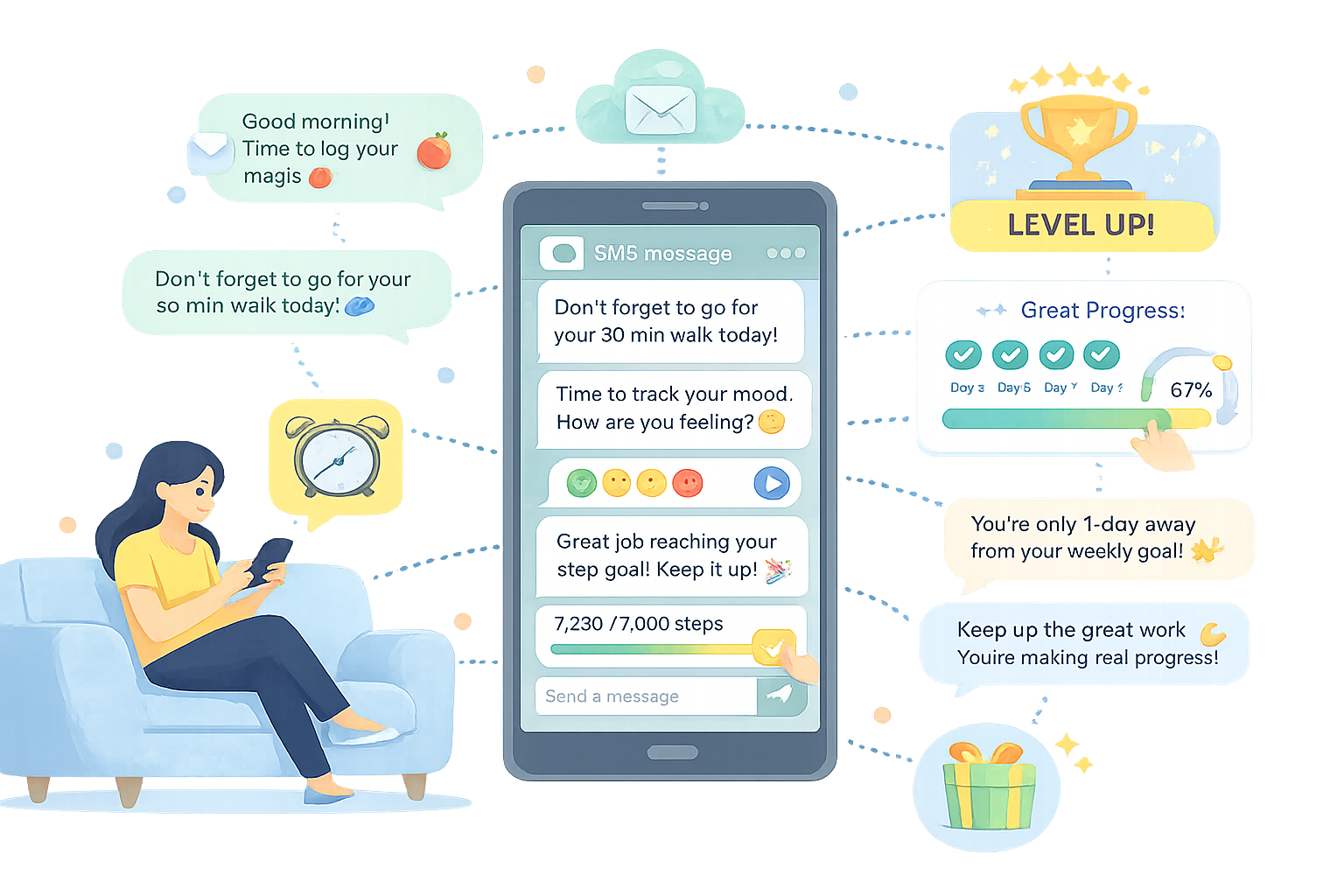 Text Messaging Interventions